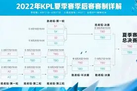 天博体育官网信誉好-NBA季后赛赛程吃紧，托特纳姆赛后迎来里程碑，信心回归，资深球员宣示担当